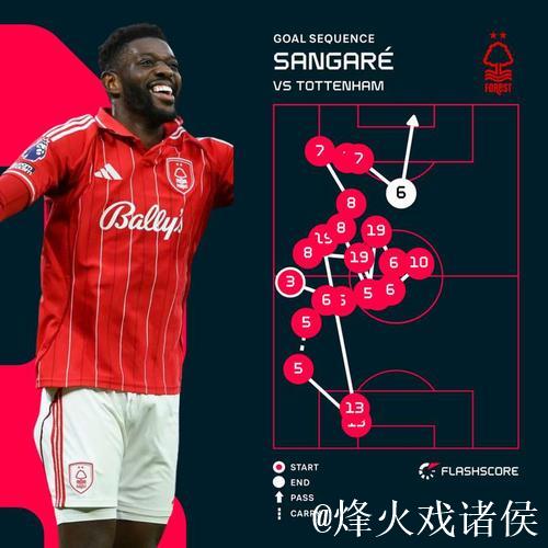 托马斯·弗兰克为何应在热刺与森林队交锋后感到忧虑